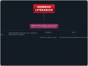 Sample Mind Map - Mapa Mental