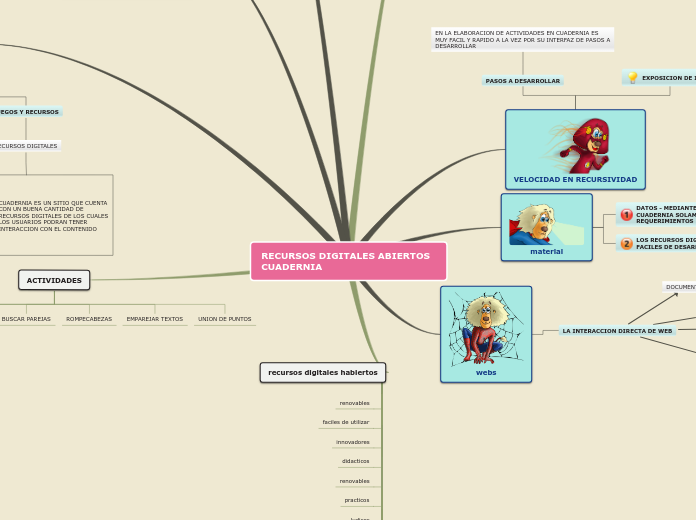 RECURSOS DIGITALES ABIERTOS CUADERNIA - Mapa Mental