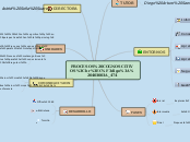 PROCESOS COGNOSCITIVOS
Código: 403003A_...- Mapa Mental