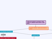 MODELOS EXPLICATIVOS DE LA IDENTIDAD DE...- Mapa Mental
