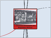 regime militar 2 - Mapa Mental