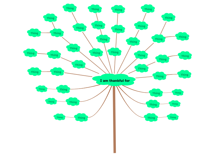 I am thankful for - Mind Map
