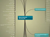 Fuentes audiovisuales - Mapa Mental