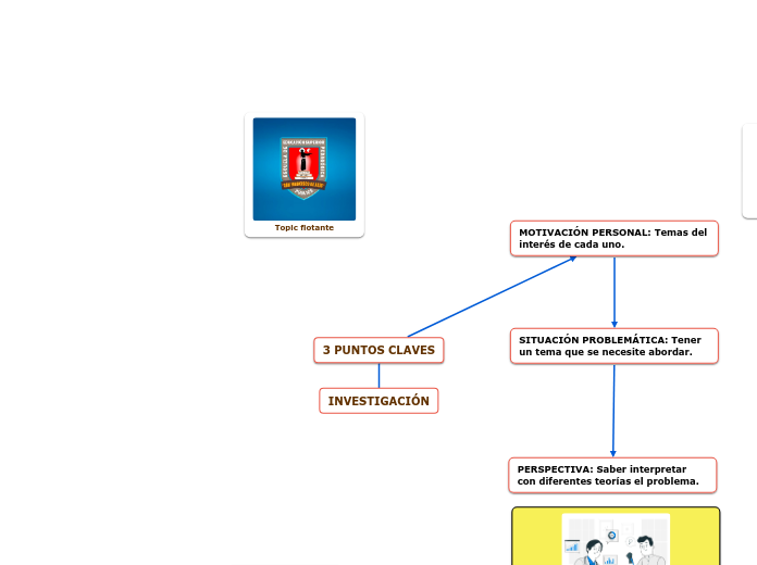 INVESTIGACIÓN - Mapa Mental