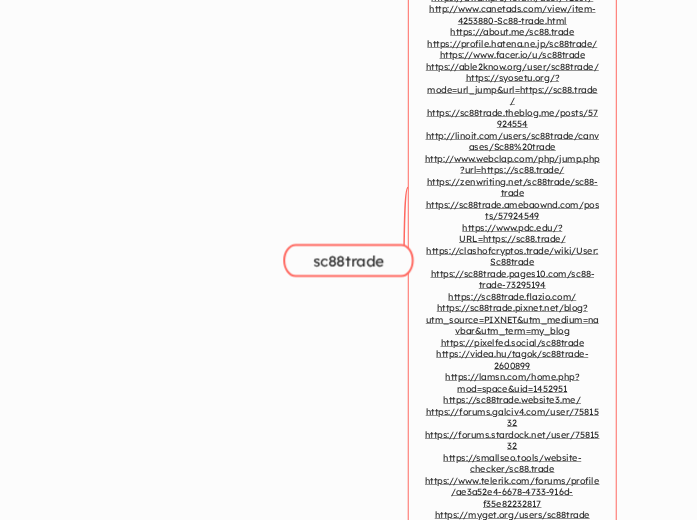 sc88trade - Mindmap