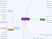 Haus M14 - Mindmap