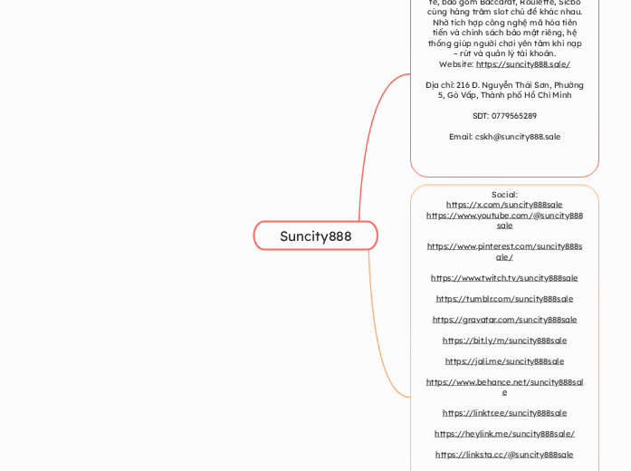 Suncity888 - Mindmap