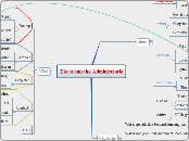 Electronische Administratie - Mindmap
