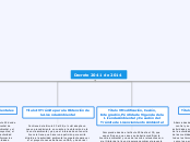 Decreto 2041 de 2014 - Mapa Mental