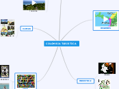 turismo - Mindmap