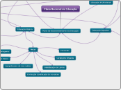 Plano Nacional de Educação - Mapa Mental
