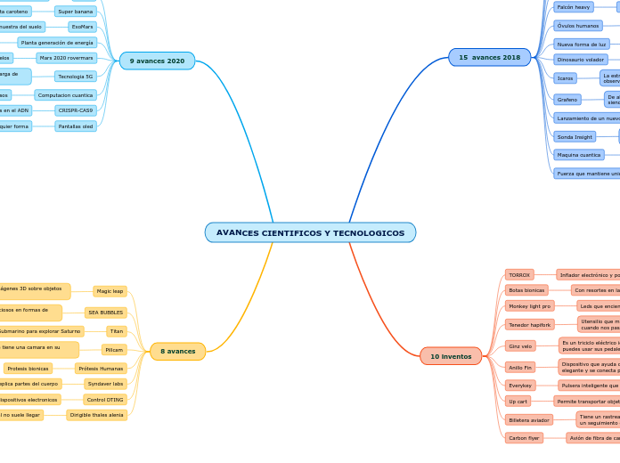 AVANCES CIENTIFICOS Y TECNOLOGICOS