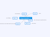 Alysa's Question 3 - Mind Map