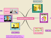CONCEPCIONES ETICAS - Mapa Mental