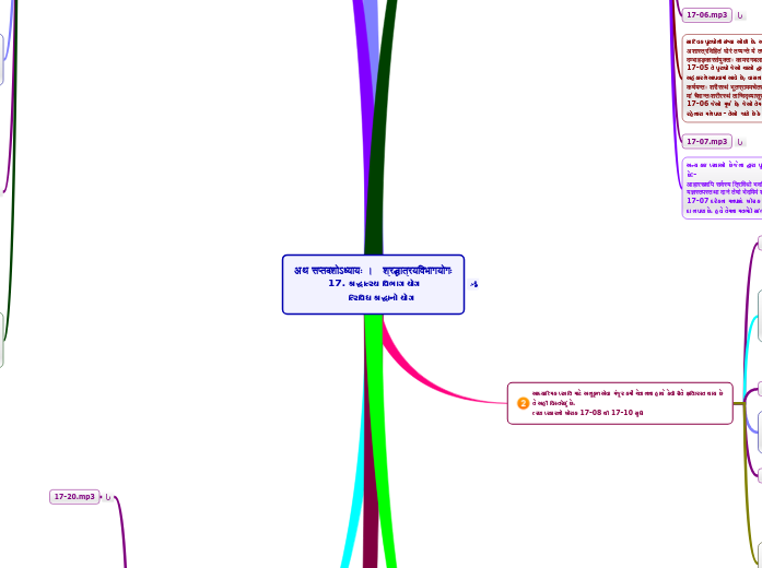 अथ सप्तदशोऽध्यायः ।   श्रद्धात्रयविभागयोगः...- Mind Map