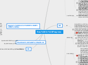 Req In Progress - Mind Map