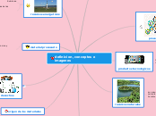 definicion, conceptos e imagenes - Mapa Mental