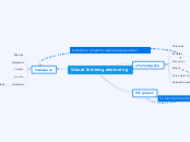 Visual thinking etwinning - Mapa Mental