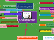 TIPOS DE DICCIONARIO EN ESPAÑOL - Mapa Mental