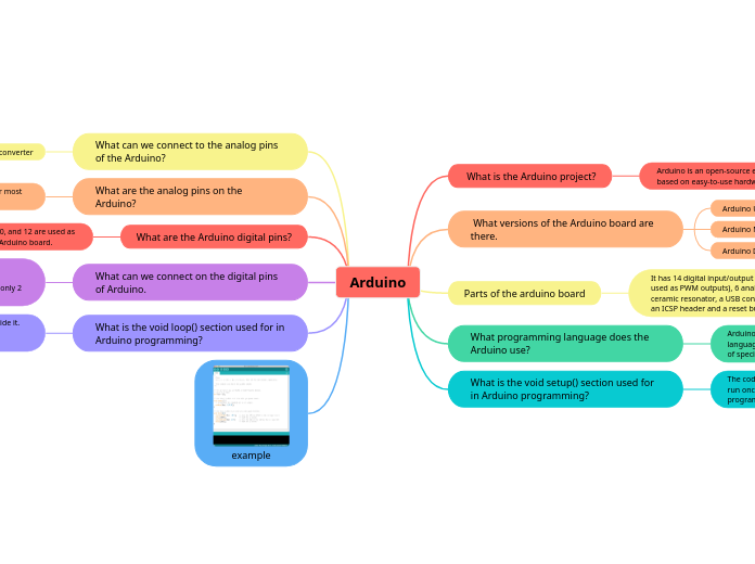 Arduino - Mind Map