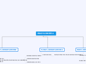 EDAD MEDIA - Mapa Mental