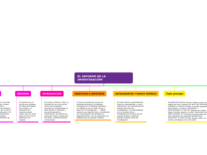 EL INFORME DE LA INVESTIGACIÓN - Mapa Mental