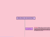 ESTRATEGIA DEL MARKETING - Mapa Mental