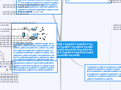 การสื่อสารข้อมูล - Mind Map