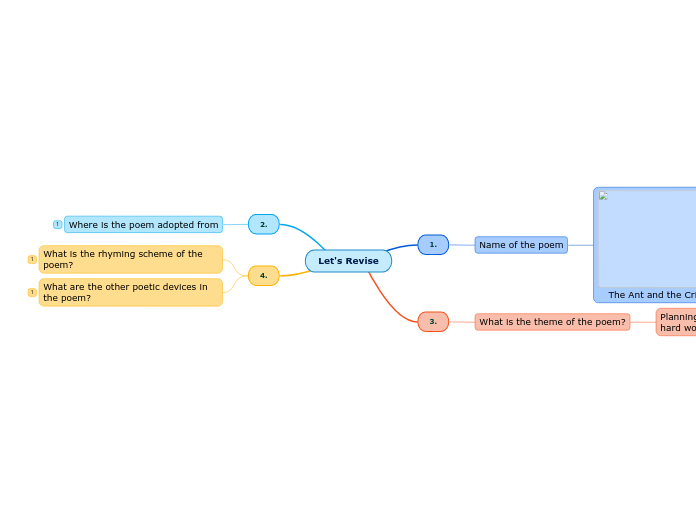Let's Revise - Mind Map