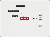 NPO HATSUSE - Mind Map