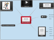 Pan Am Games - Mind Map