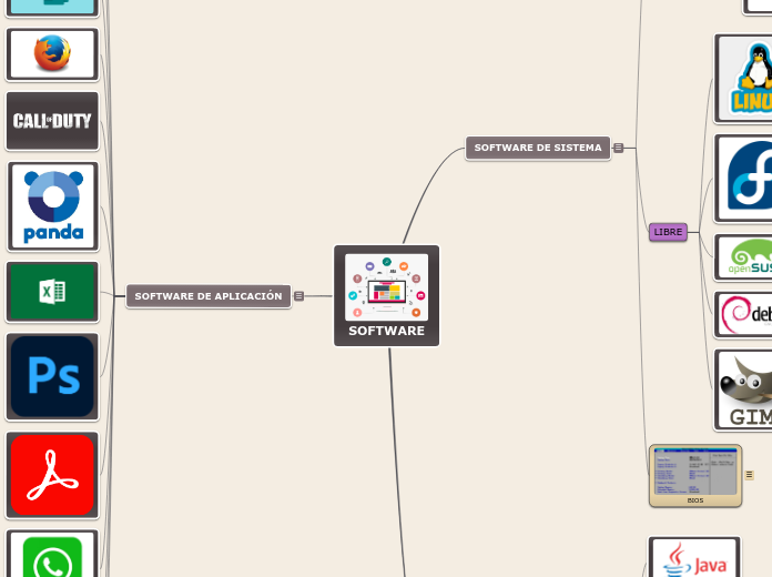 SOFTWARE - Mapa Mental