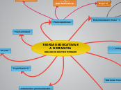 TEORIAS EDUCATIVAS         A DISTANCIA ...- Mapa Mental