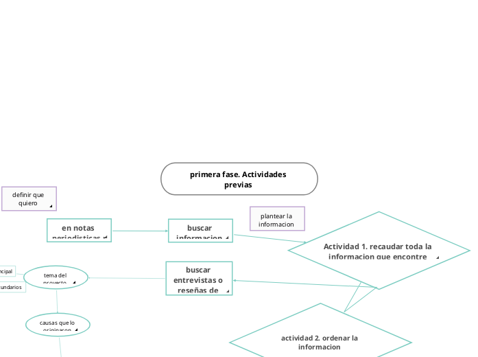 primera fase. Actividades previas 