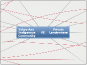 Yakya Axa                     Private
Indi...- Mind Map