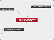 Caleb Gross ENG 1020 Research project - Mind Map
