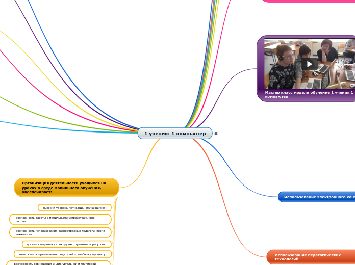 1 ученик: 1 компьютер - Мыслительная карта