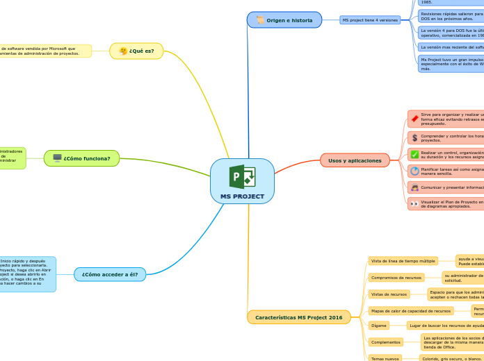 MS PROJECT - Mapa Mental
