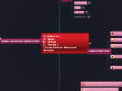 M (Massive
O  Open
O  Online
C  Course)...- Mapa Mental