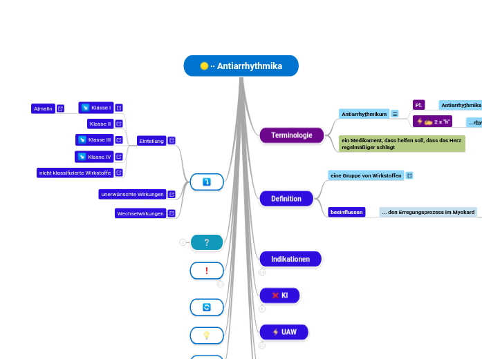 ∙∙ Antiarrhythmika - Mindmap