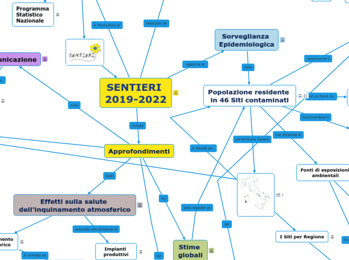 SENTIERI 2019-2022 - Mappa Mentale