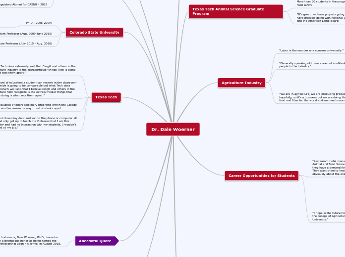 Dr. Dale Woerner - Mind Map