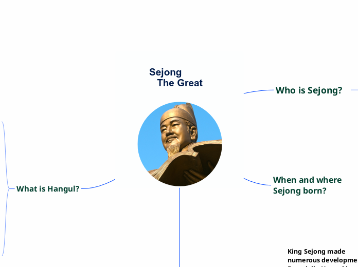            Sejong                        ...- Mind Map