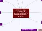 RIESGOS DEL COMERCIO INTERNACIONAL Y PR...- Mapa Mental