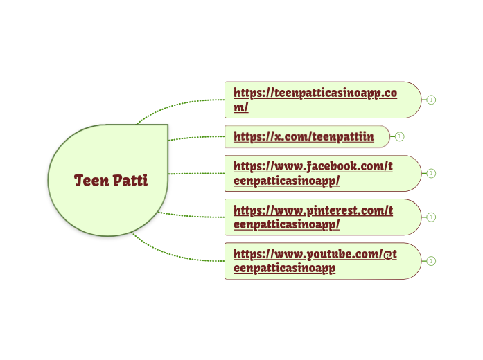 Teen Patti - Miellekartta