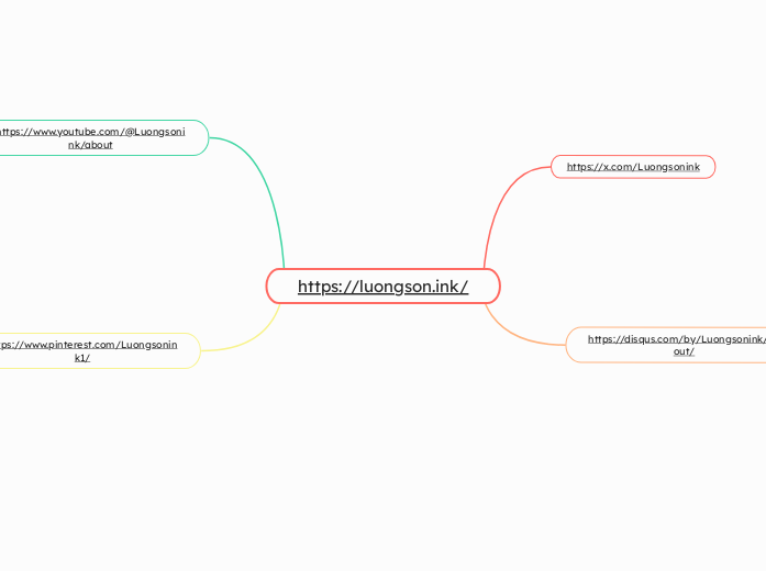 https://luongson.ink/ - Mind Map