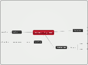 δικτυα υπολογιστων - Mind Map