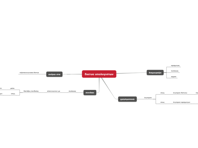 δικτυα υπολογιστων