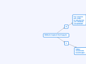 Hititlerin başkenti hattuşaştır. - Mind Map