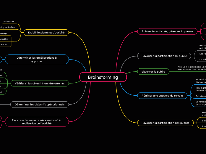Brainstorming